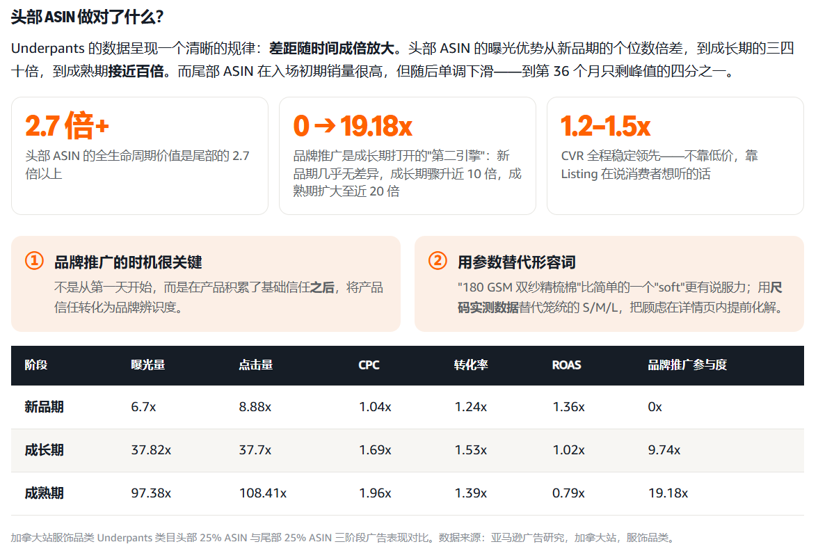 加拿大不是小号美国站，时间站在你这边的两类服饰品类该怎么打