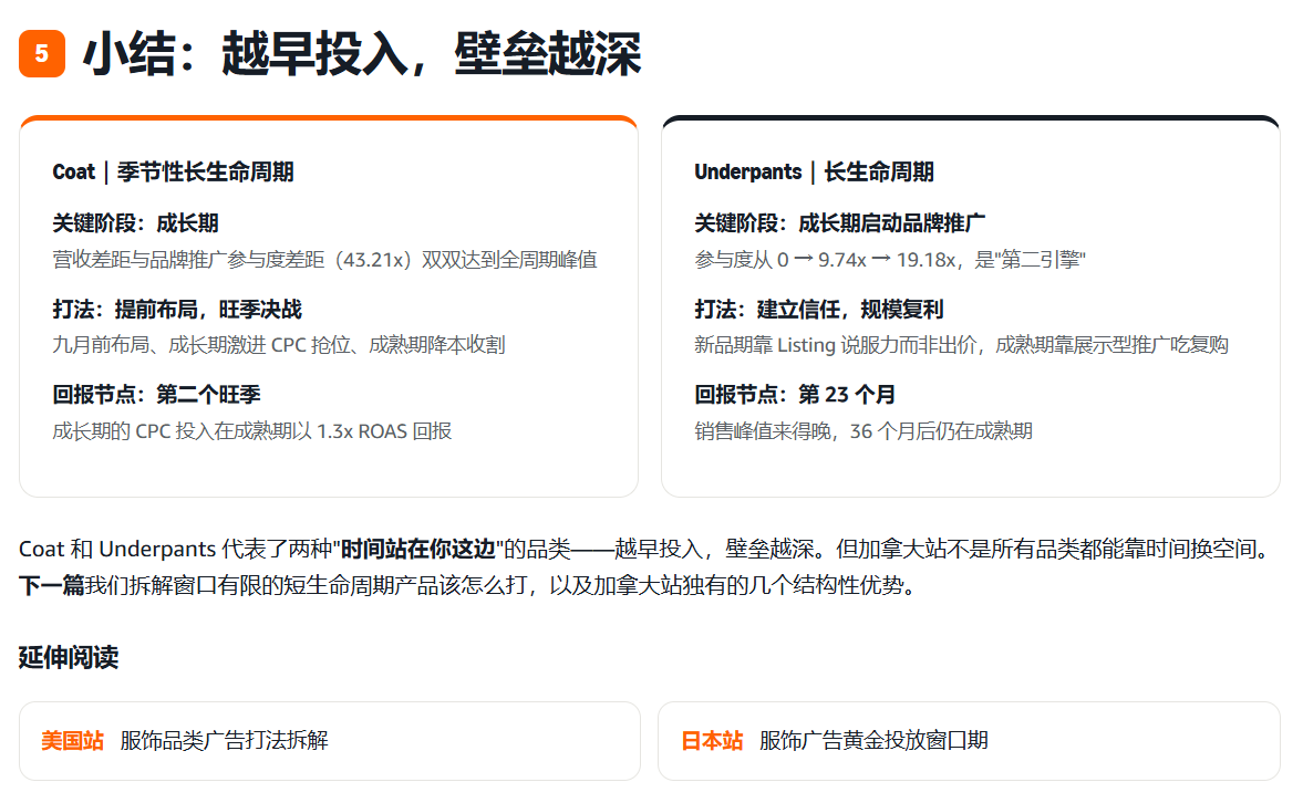 加拿大不是小号美国站，时间站在你这边的两类服饰品类该怎么打