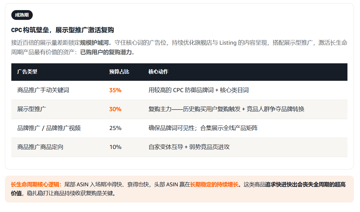 加拿大不是小号美国站，时间站在你这边的两类服饰品类该怎么打