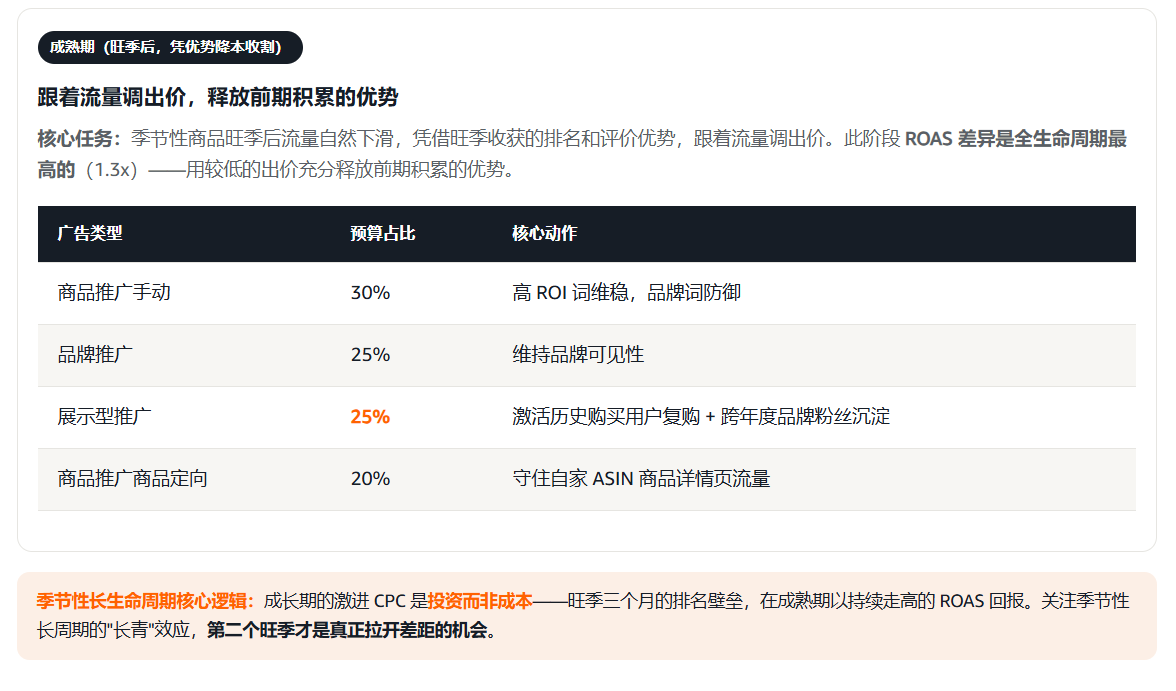 加拿大不是小号美国站，时间站在你这边的两类服饰品类该怎么打