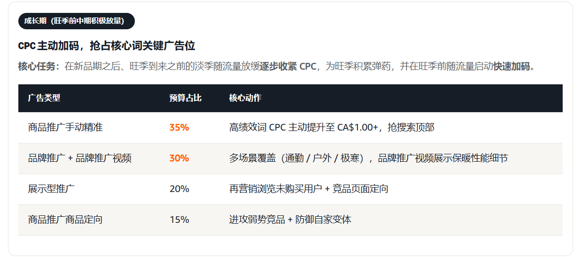 加拿大不是小号美国站，时间站在你这边的两类服饰品类该怎么打