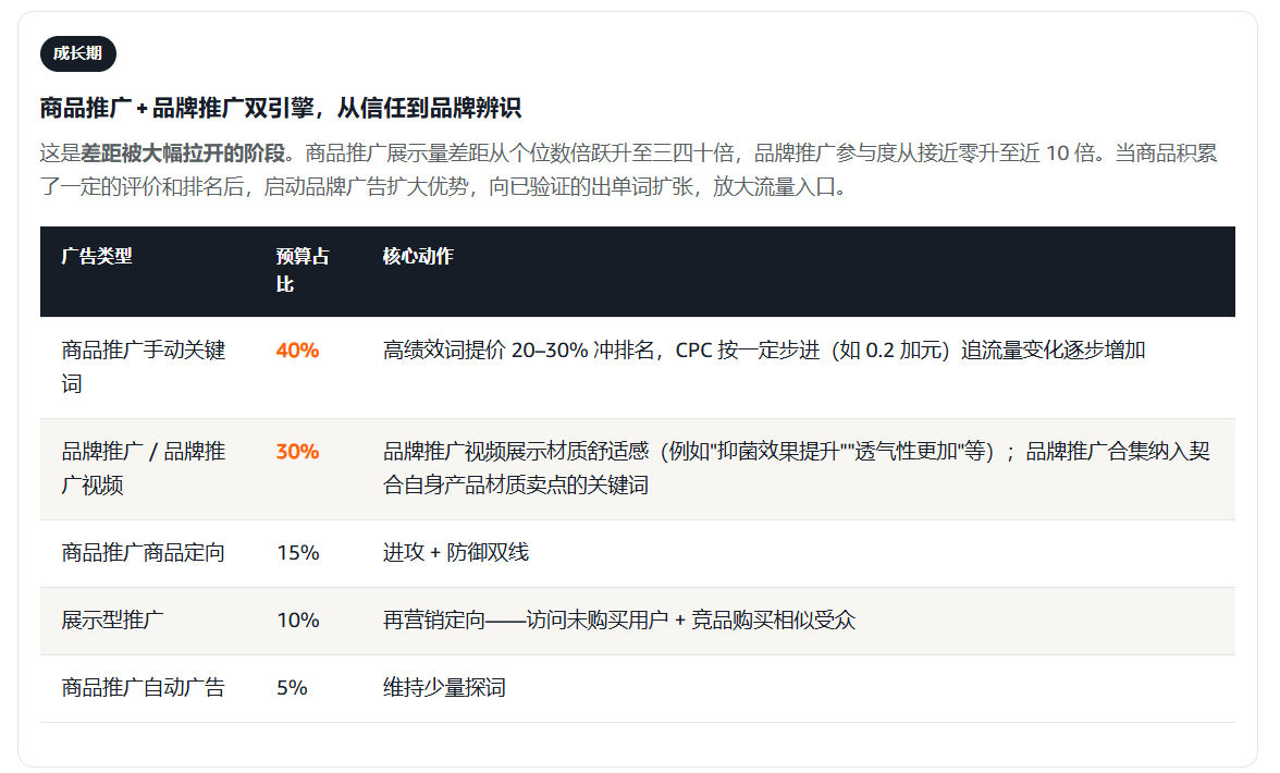 加拿大不是小号美国站，时间站在你这边的两类服饰品类该怎么打