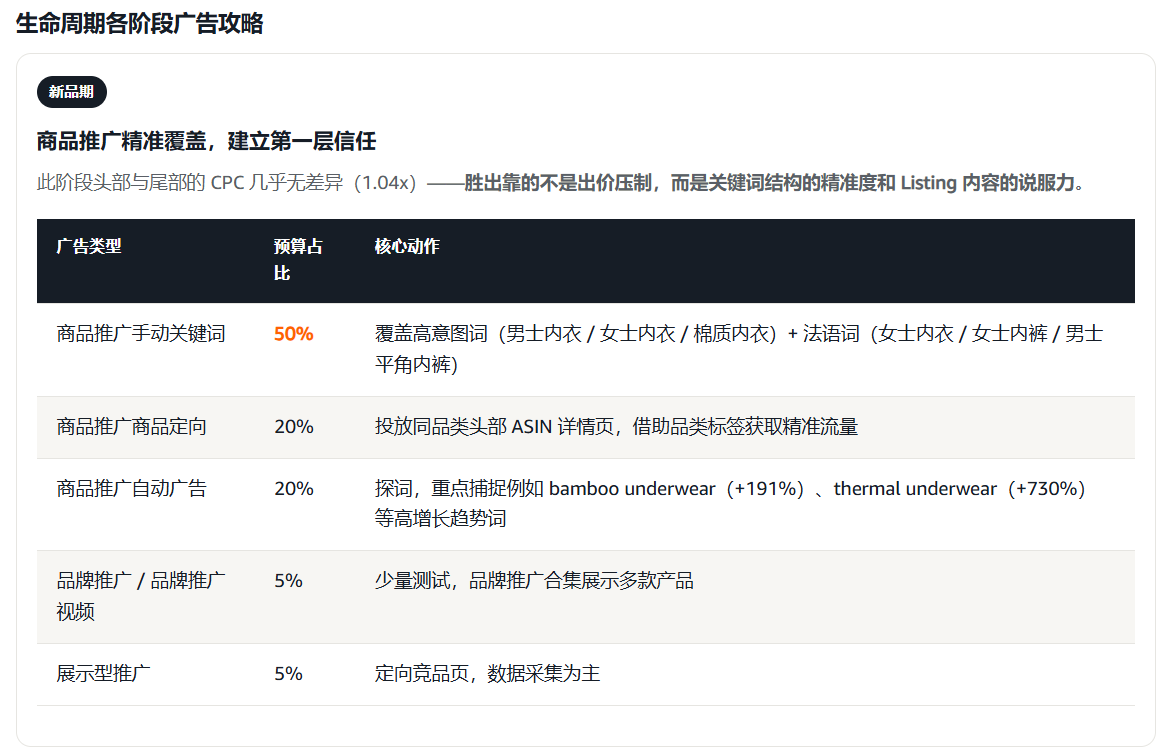 加拿大不是小号美国站，时间站在你这边的两类服饰品类该怎么打