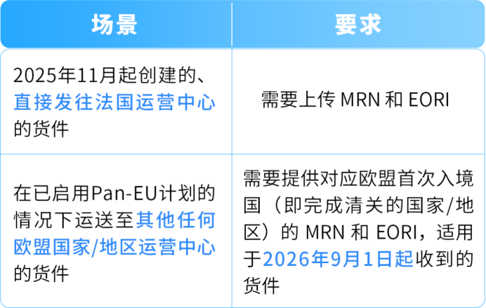 9月欧洲站大变天!泛欧卖家再不准备MRN,旺季发不了货
