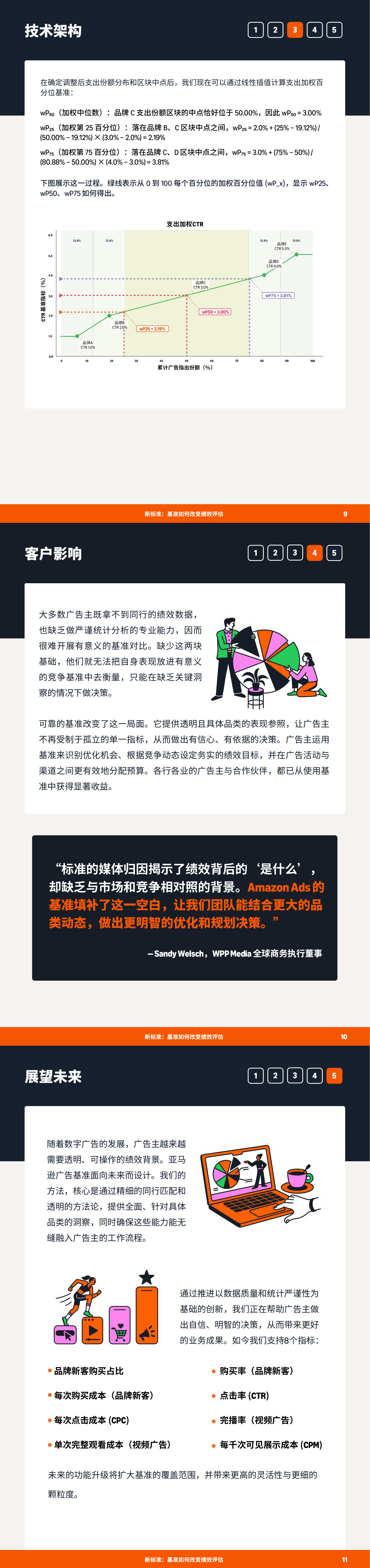 Benchmarks基准白皮书中文版