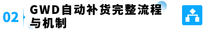 爆款总断货、补货操作耗时间?GWD全自动库存方案来了