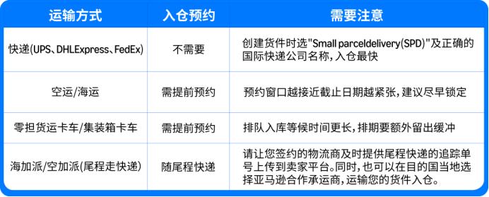黑五网一入仓节点出炉！四定法规划四季度备货、库容与物流