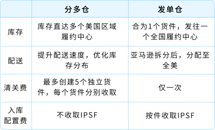 爆款总断货、补货操作耗时间?GWD全自动库存方案来了