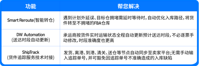 黑五网一入仓节点出炉！四定法规划四季度备货、库容与物流