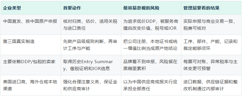 深度!白宫报告聚焦第三国转口规避关税,如何应对美丽国加码原产地监管