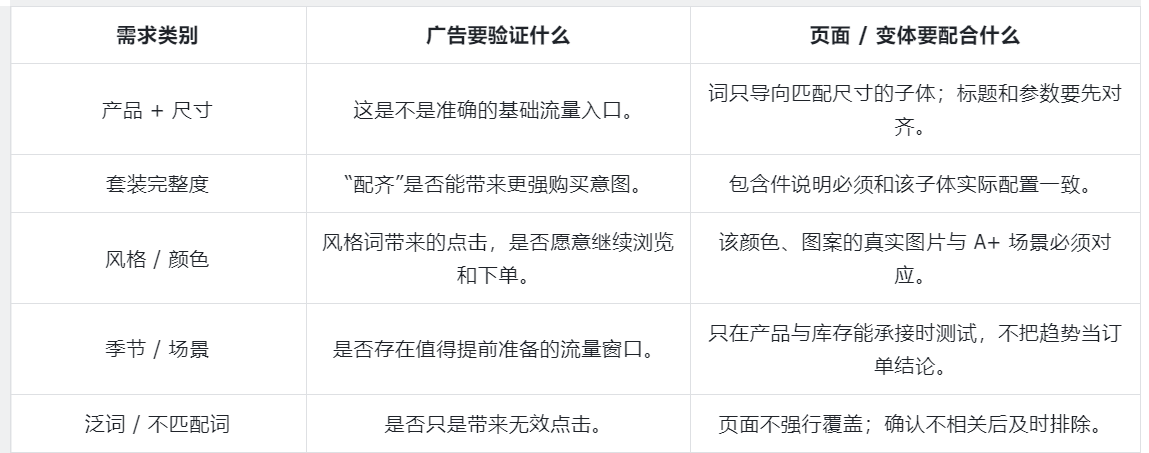 做了这么多年关键词库，今天才发现都白做了！