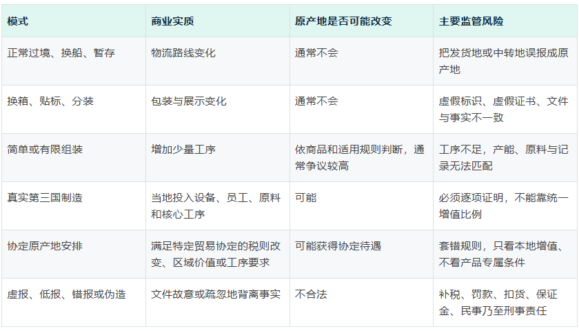 深度!白宫报告聚焦第三国转口规避关税,如何应对美丽国加码原产地监管