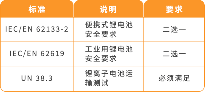 欧洲锂电TIC认证倒计时，9月30日不合规商品下架