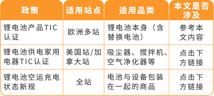 欧洲锂电TIC认证倒计时，9月30日不合规商品下架