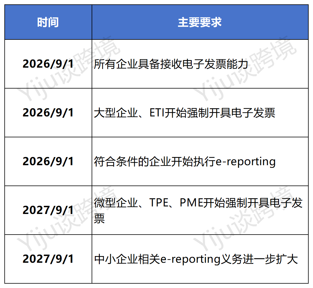 法国电子发票新规9月1日起实施，亚马逊卖家要提供SIREN/SIRET！