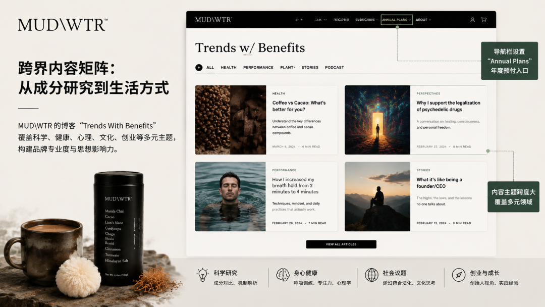 独立站优秀案例分析：不拼口感，一个咖啡替代品如何做成年付生意？