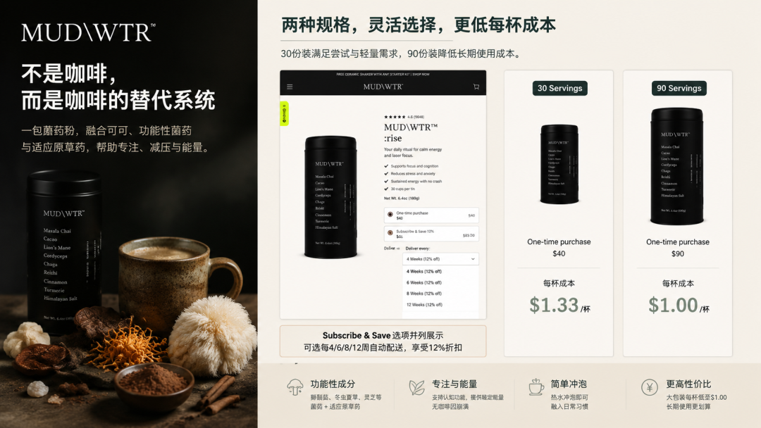 独立站优秀案例分析:不拼口感,一个咖啡替代品如何做成年付生意?