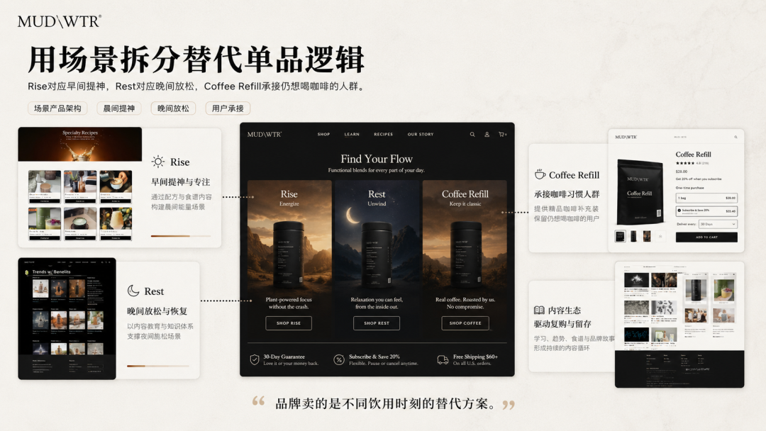 独立站优秀案例分析：不拼口感，一个咖啡替代品如何做成年付生意？