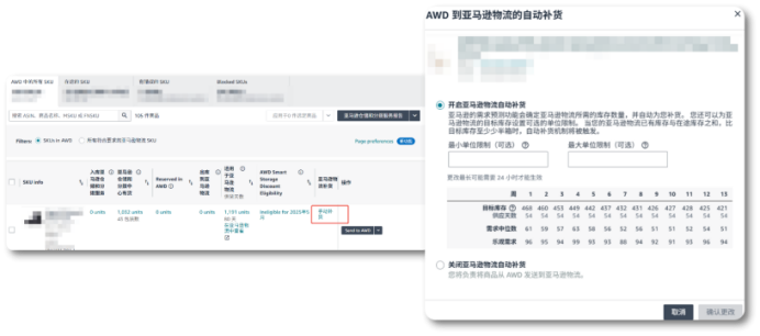 亚马逊澳洲AWD登场:低成本扩库容,旺季库存放心发
