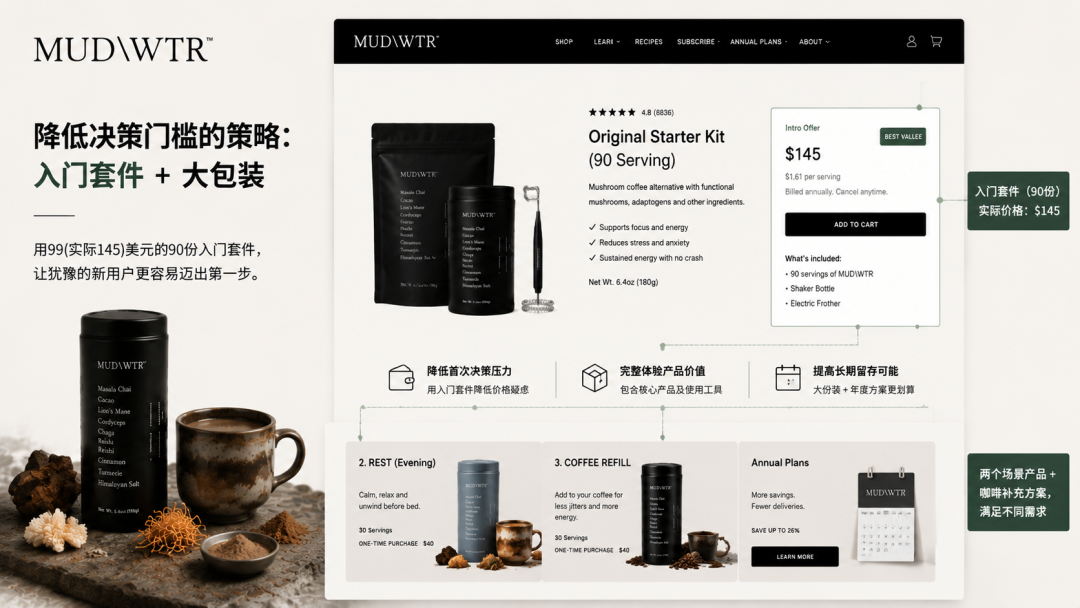 独立站优秀案例分析：不拼口感，一个咖啡替代品如何做成年付生意？