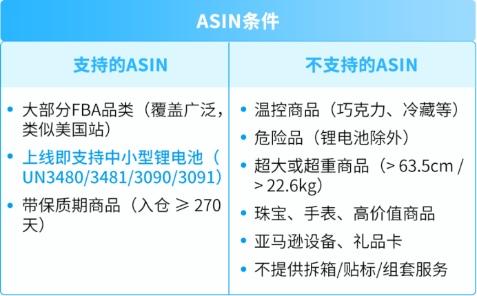 亚马逊澳洲AWD登场:低成本扩库容,旺季库存放心发