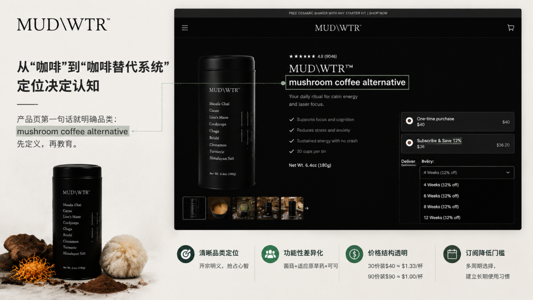 独立站优秀案例分析：不拼口感，一个咖啡替代品如何做成年付生意？