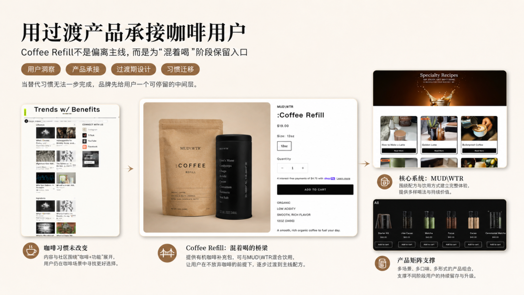 独立站优秀案例分析：不拼口感，一个咖啡替代品如何做成年付生意？