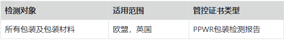 SHEIN欧盟PPWR包装袋合规管控公告