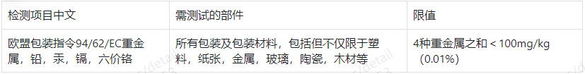 SHEIN欧盟PPWR包装袋合规管控公告