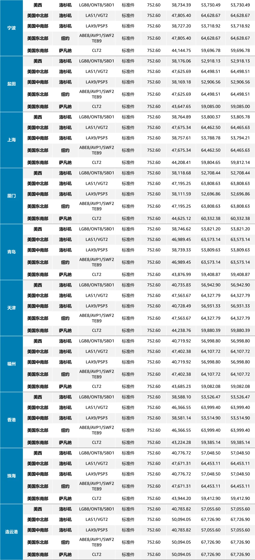 亚马逊全球物流｜CNUS AGL分仓优选（SMP）公开价卡【生效日期08月21日起】