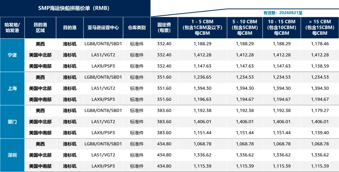 亚马逊全球物流｜CNUS AGL分仓优选（SMP）公开价卡【生效日期08月21日起】