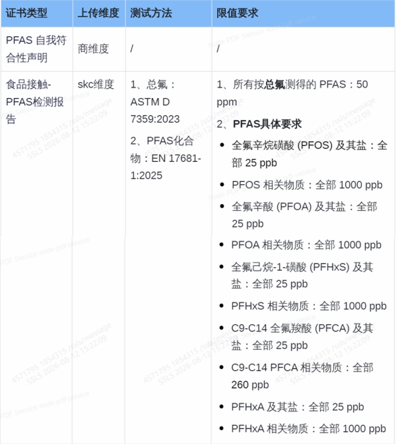 SHEIN欧盟PPWR包装袋合规管控公告