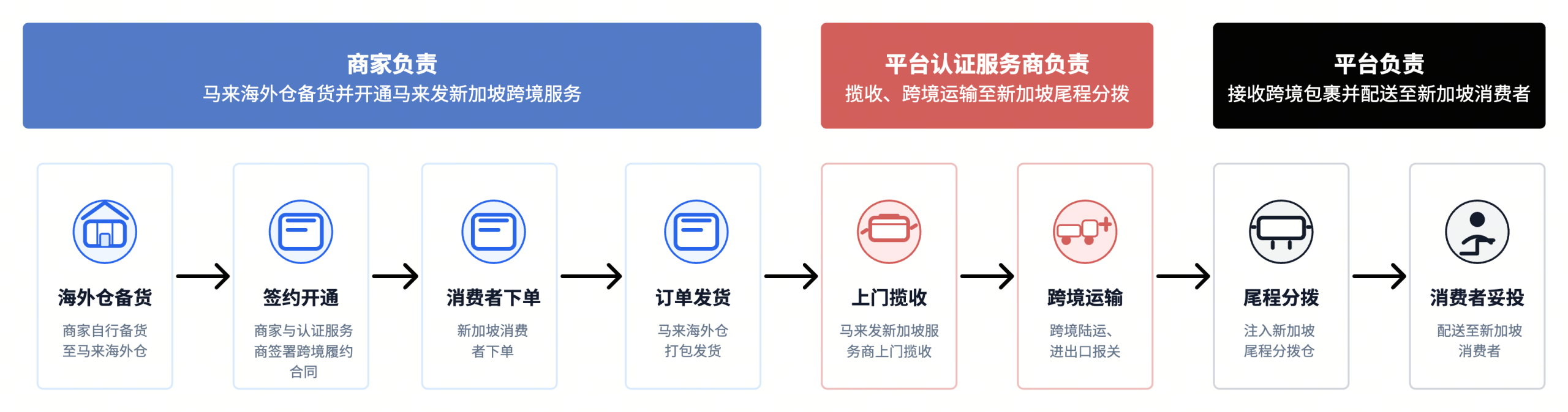 工具物流双升级,TikTok Shop新加坡成跨境商家新支点