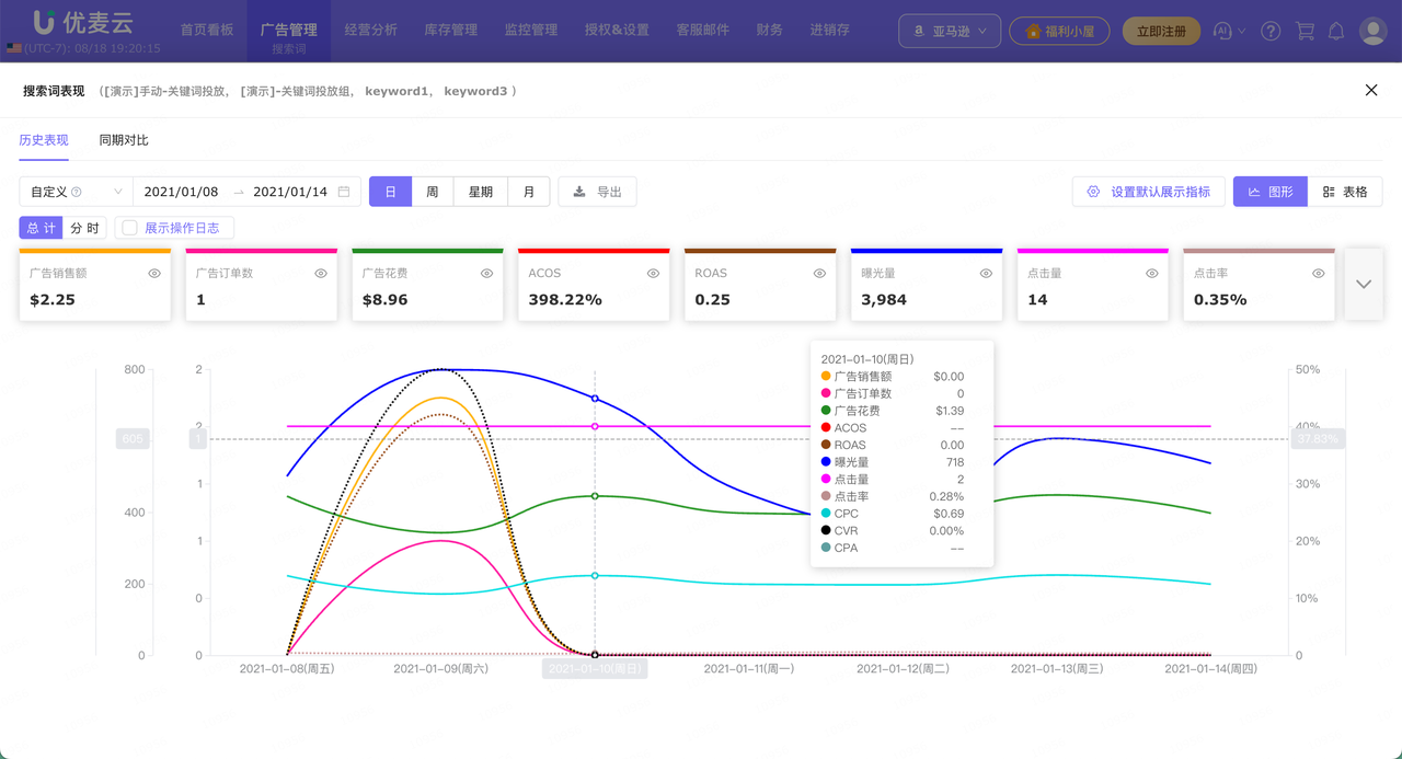 亚马逊广告新手投放最容易卡住的几个地方：关键词、搜索词和否定词怎么用