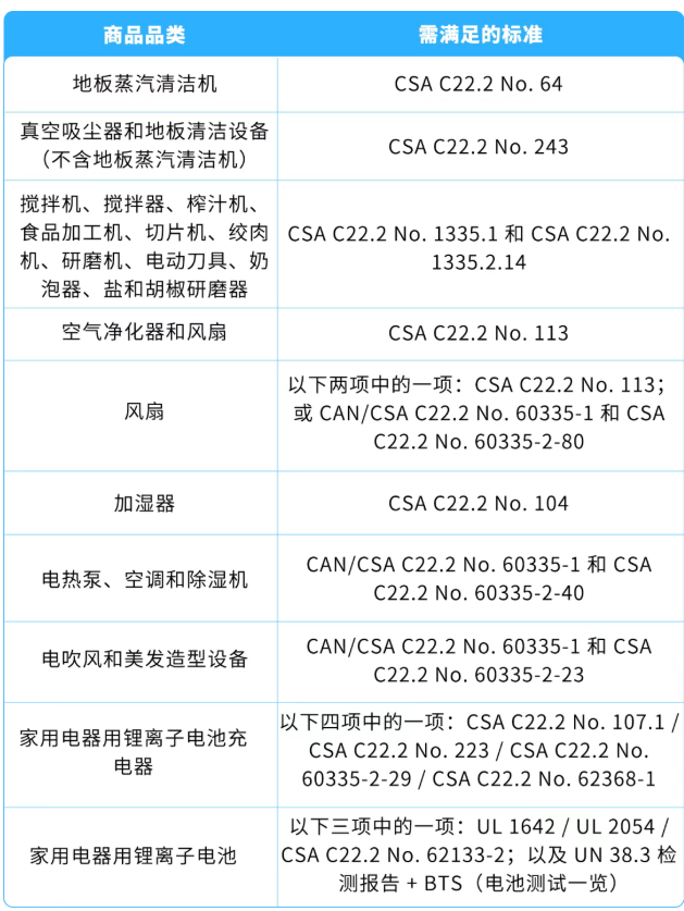 美国站哪些产品要做TIC认证和认证标准