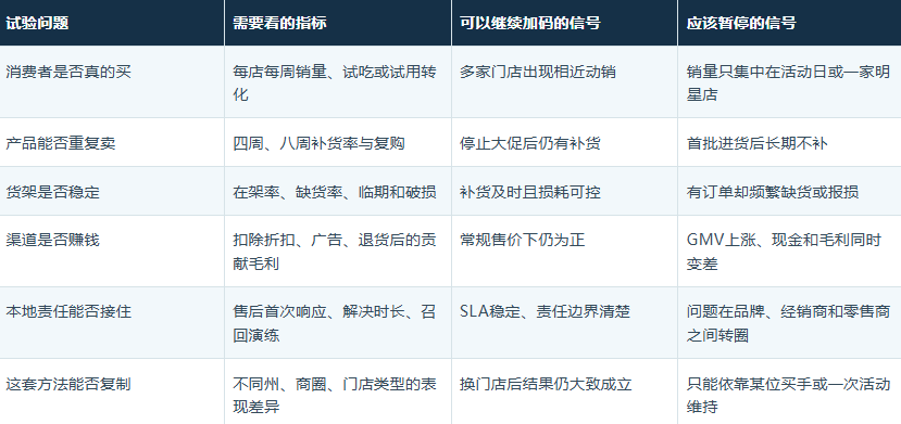 从韩国乌冬到中国跑鞋：亚洲品牌进入美国零售的三种低风险打法