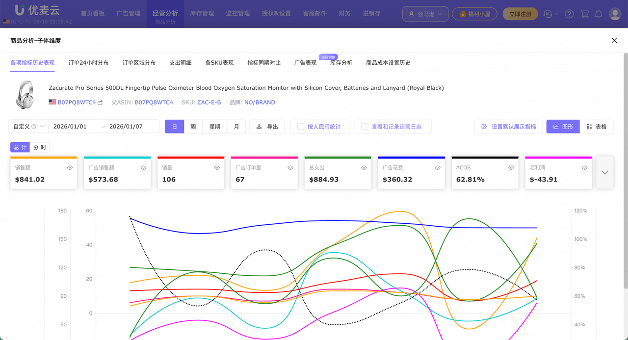 亚马逊广告新手投放最容易卡住的几个地方：关键词、搜索词和否定词怎么用