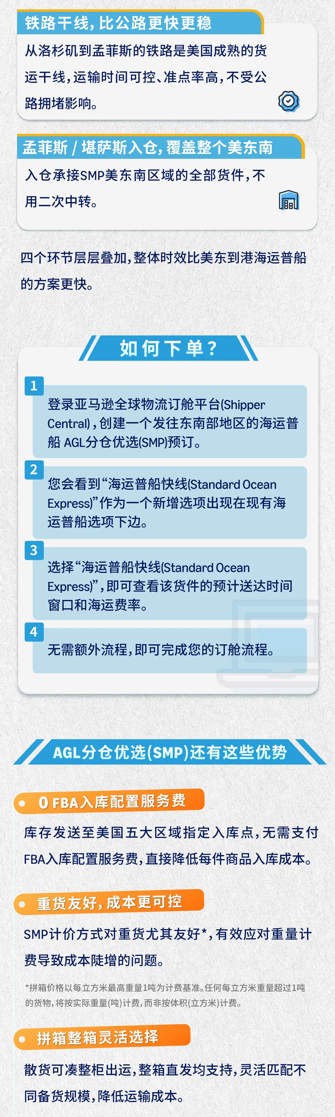 重磅上线：东南提速，现开放订舱