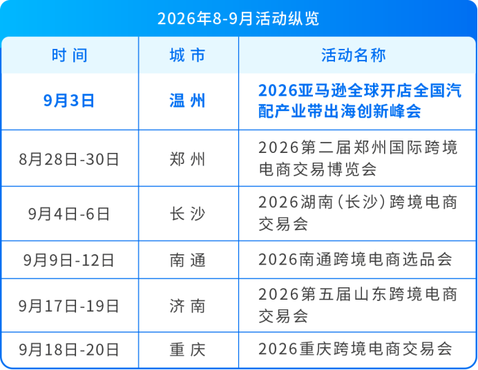 Q4备战线下场,亚马逊空降全国6城,获取旺季出海官方支持