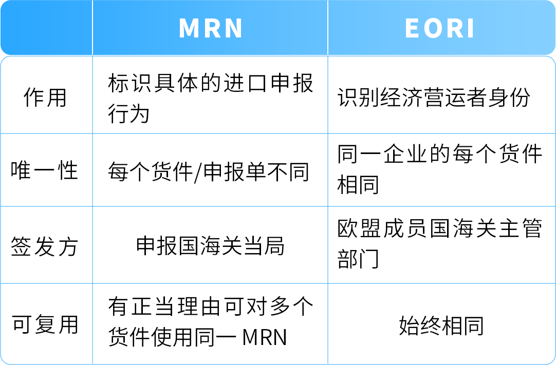 亚马逊欧洲站重要新规：9/1起未提供MRN与EORI将被限制发货！