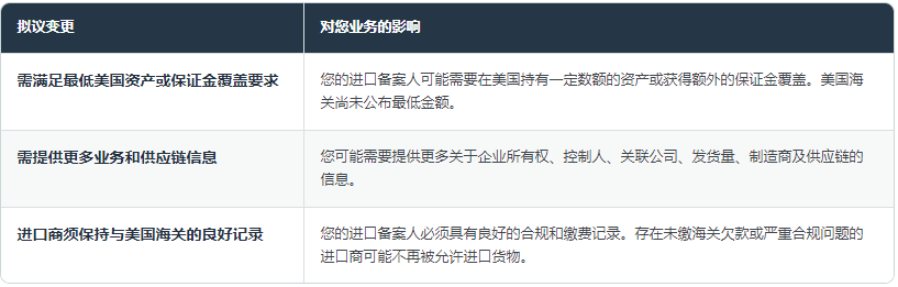 了解美国进口法规变化可能对您的影响