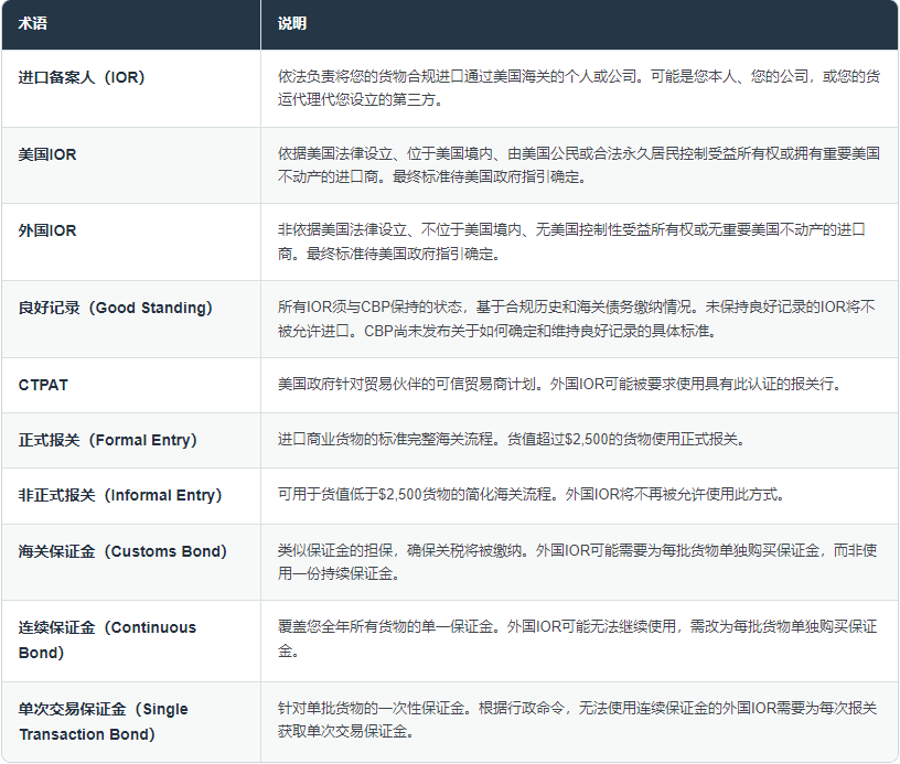 了解美国进口法规变化可能对您的影响