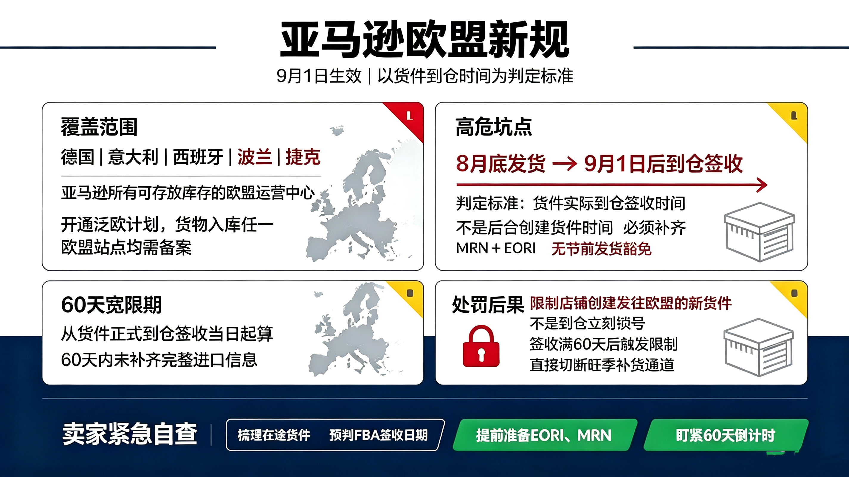 亚马逊欧洲站大变天！双清包税要行不通了