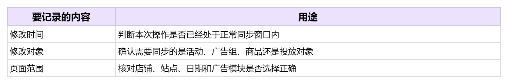 广告数据同步机制说明：近60天数据、归因期与手动同步