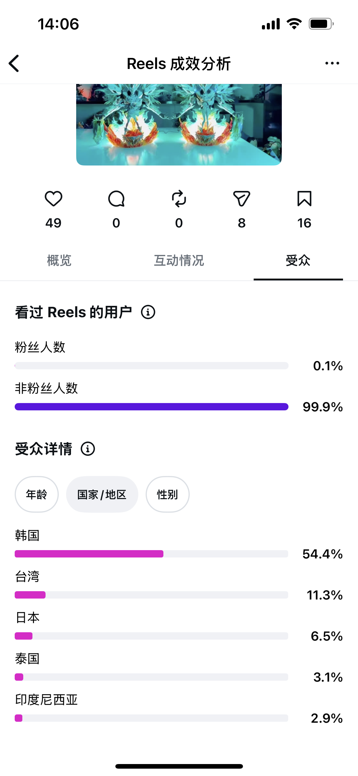 注册海外社媒账号，IP问题一定一定要注意！避免有了流量，受众人群却不精准