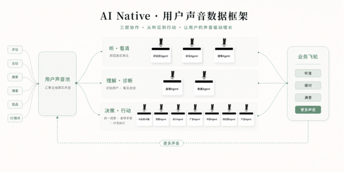 从凌晨3点的一条差评出发：一个母婴出海品牌的成长之路