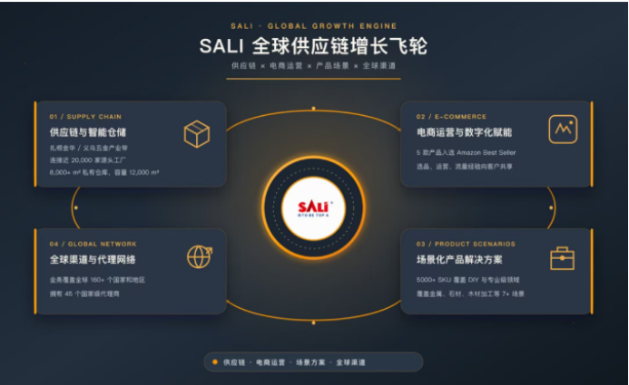 卖掉别墅做品牌!几块钱的砂轮片,如何在亚马逊打败国际巨头?