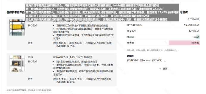 亚马逊选品警示：别被高销量迷惑，金属置物架类目实战复盘