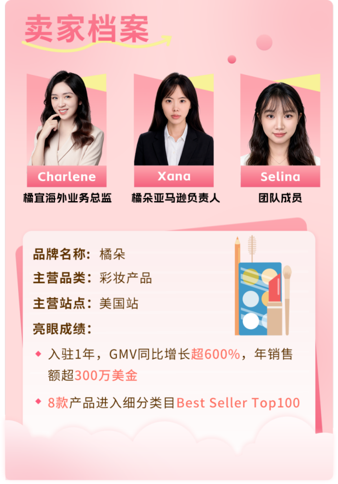 不照搬国内打法,橘朵凭什么在亚马逊一年做出300万美金生意?