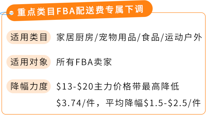库存算错一次断货半个月?澳洲站AWD让补货终于变简单了
